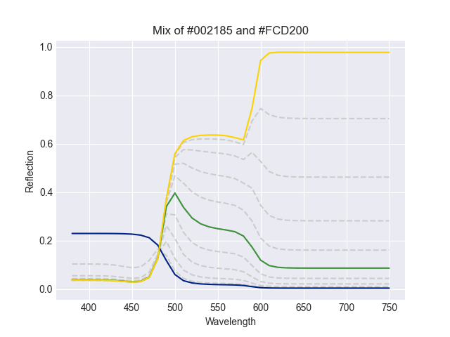 Reflectance Mix