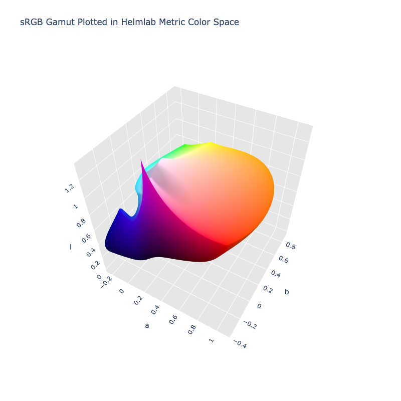 Helmlab Metric