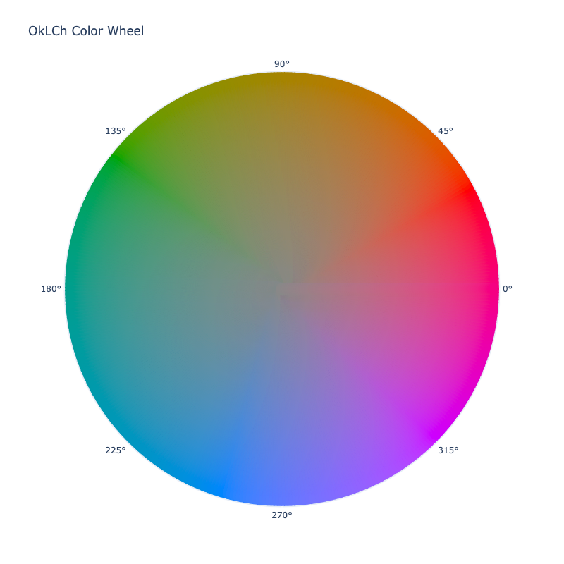 OkLCh Color Wheel