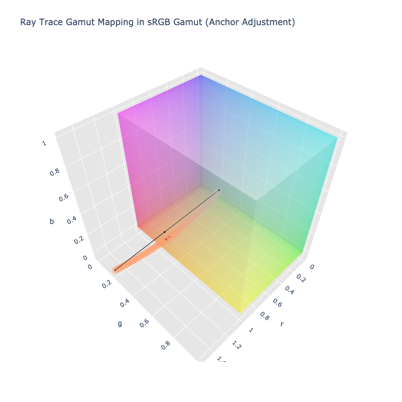 Ray Trace Gamut Mapping Example