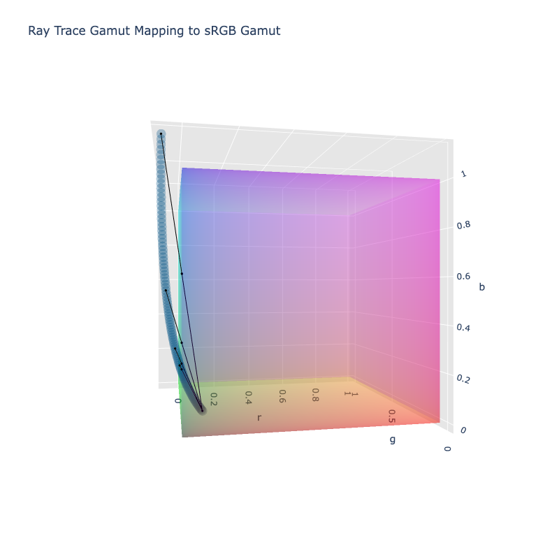 Ray Trace Gamut Mapping Example