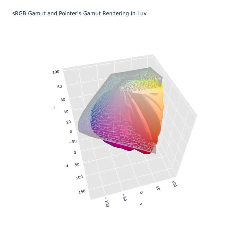 Pointer's Gamut in 3D